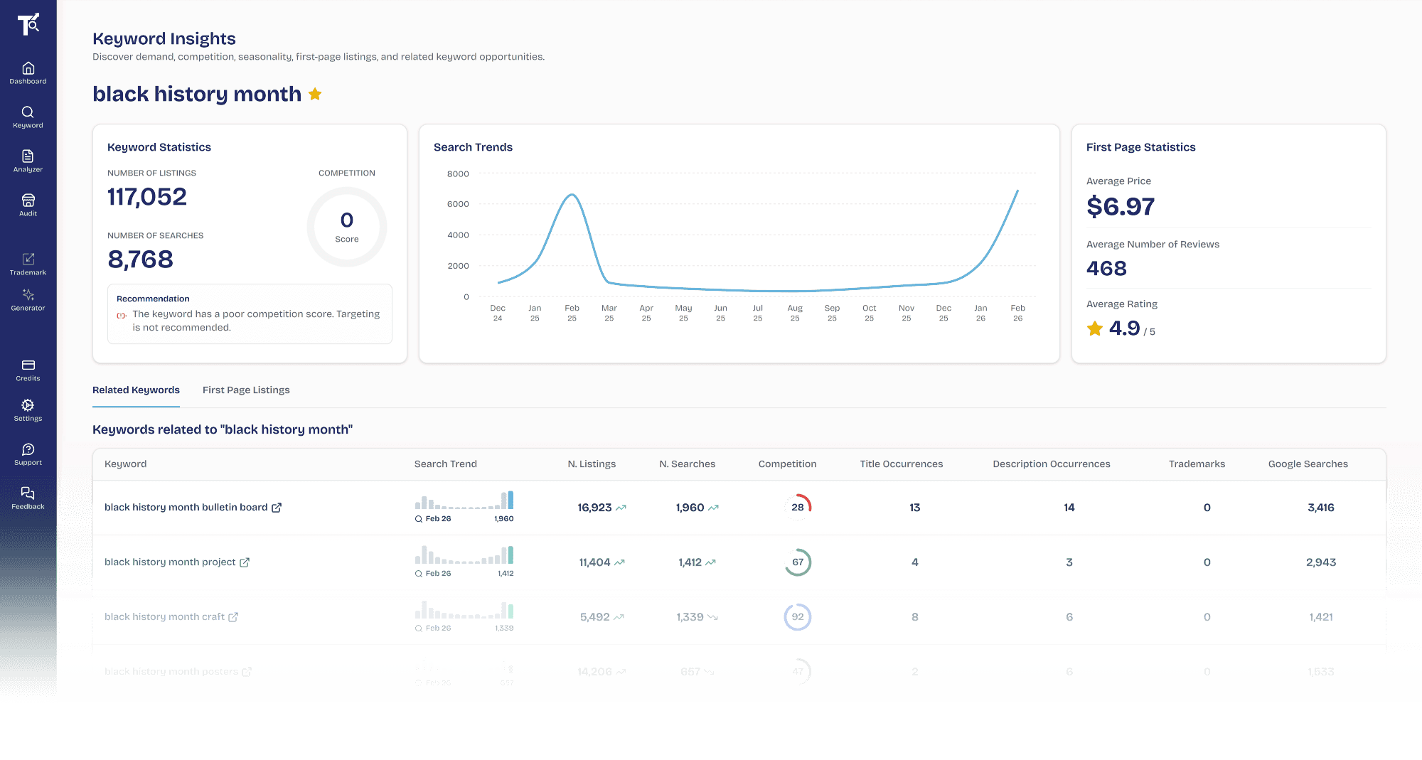 TeacherSEO Dashboard Preview