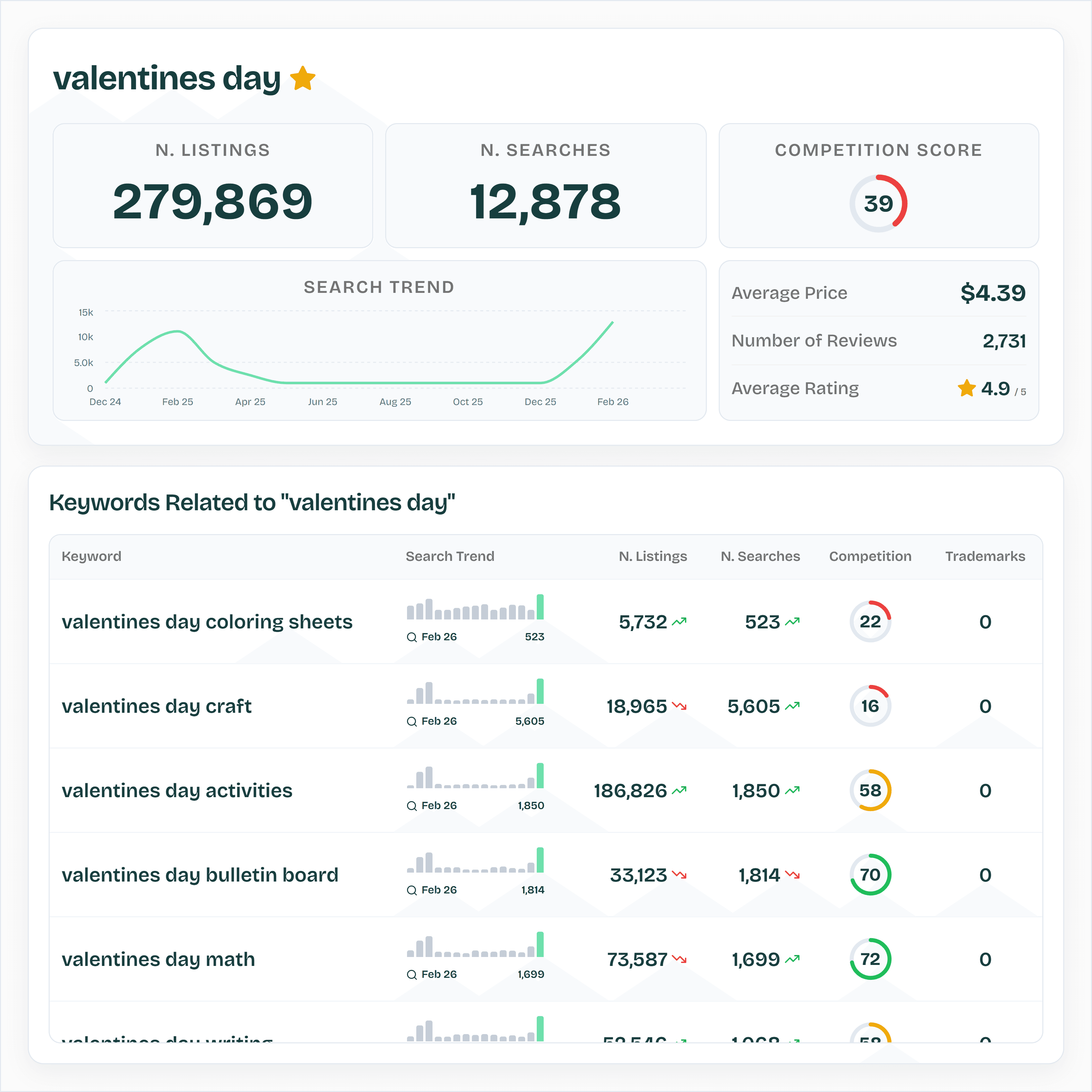 Keyword Research preview
