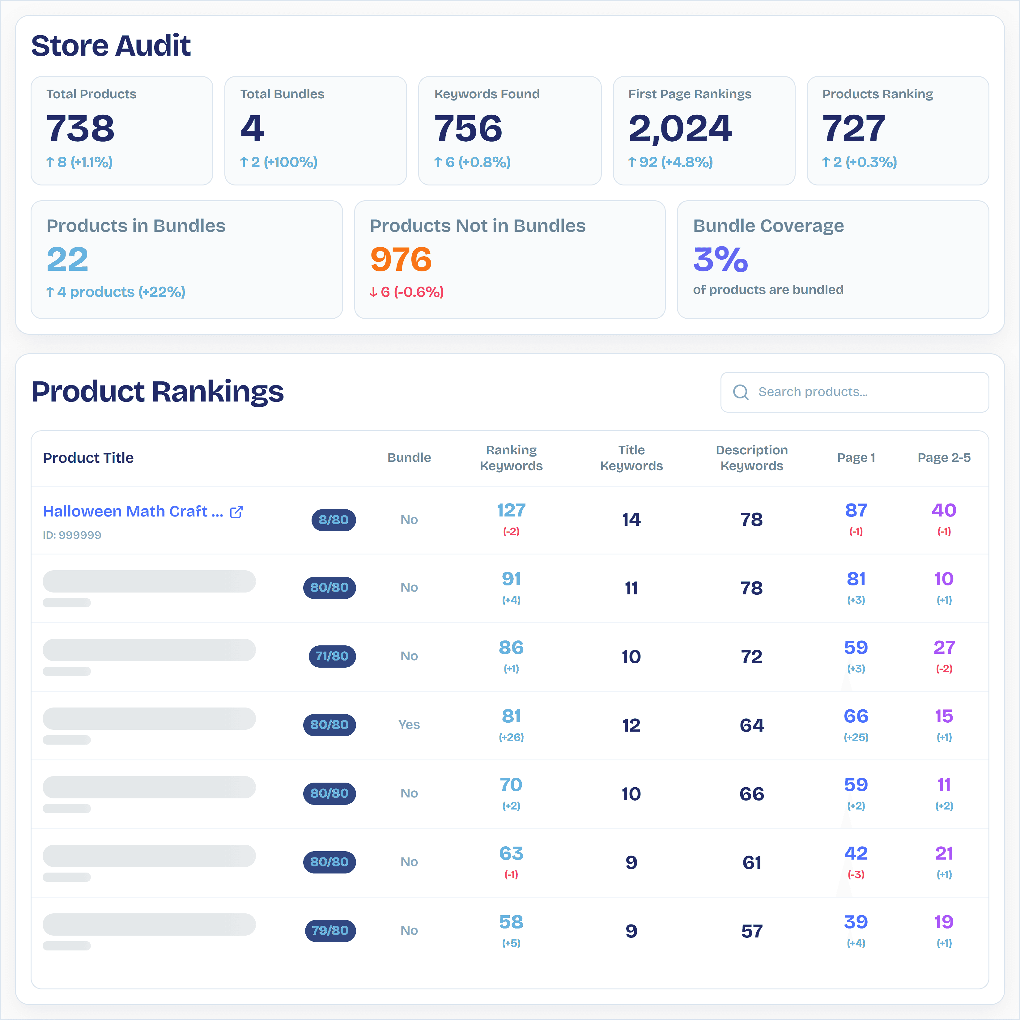 Store Audit preview